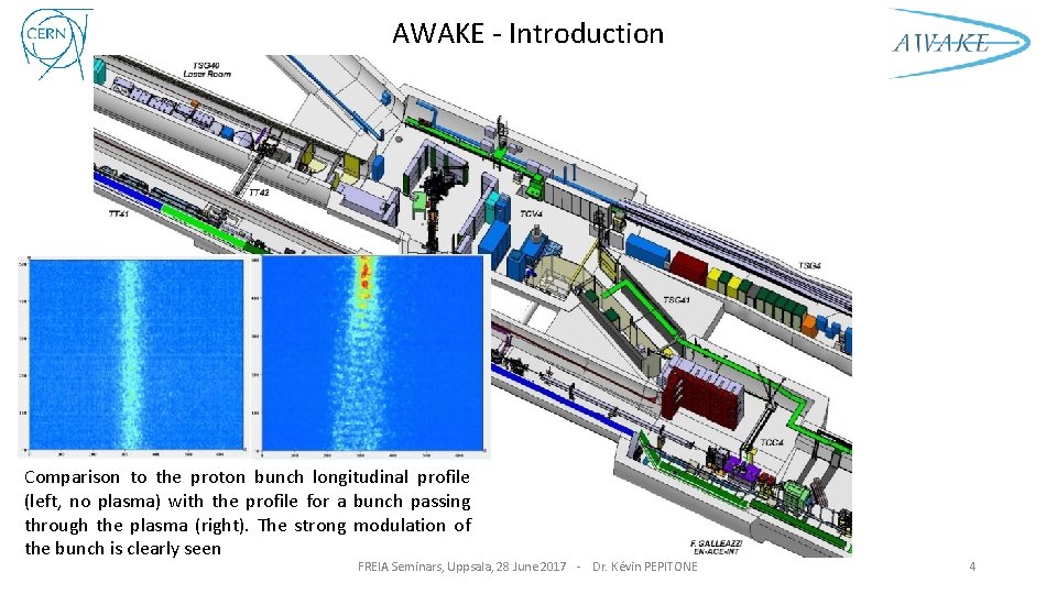 AWAKE - Introduction Comparison to the proton bunch longitudinal profile (left, no plasma) with
