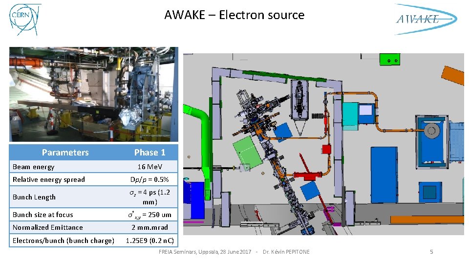 AWAKE – Electron source Parameters Beam energy Phase 1 16 Me. V Relative energy