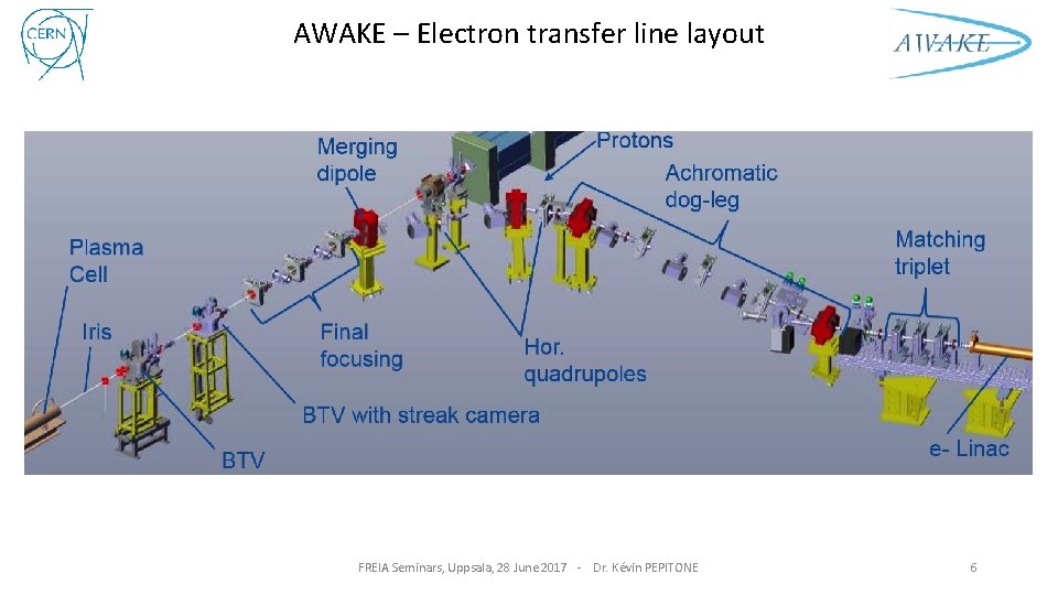AWAKE – Electron transfer line layout FREIA Seminars, Uppsala, 28 June 2017 - Dr.