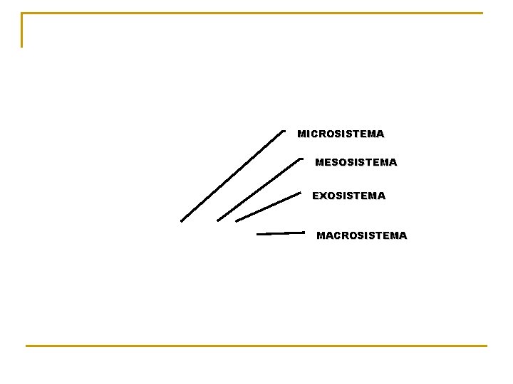 MICROSISTEMA MESOSISTEMA EXOSISTEMA MACROSISTEMA 