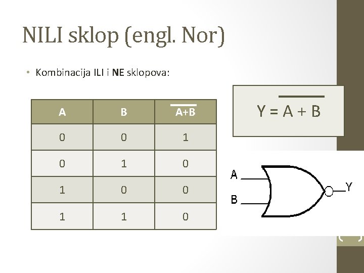NILI sklop (engl. Nor) • Kombinacija ILI i NE sklopova: A B A+B 0