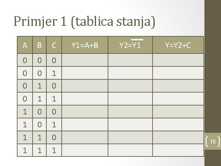 Primjer 1 (tablica stanja) A B C 0 0 1 1 0 1 0