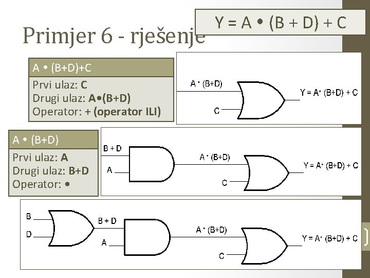 Primjer 6 - rješenje Y = A (B + D) + C A (B+D)+C