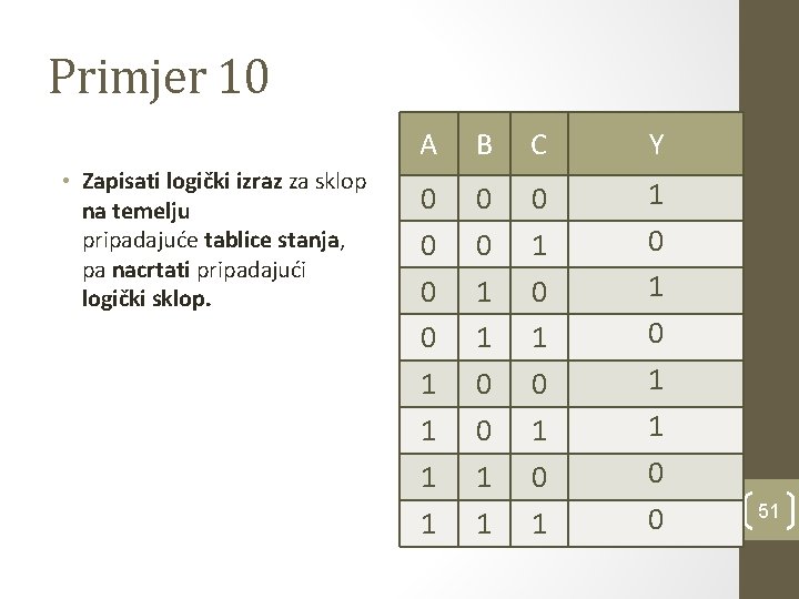 Primjer 10 • Zapisati logički izraz za sklop na temelju pripadajuće tablice stanja, pa