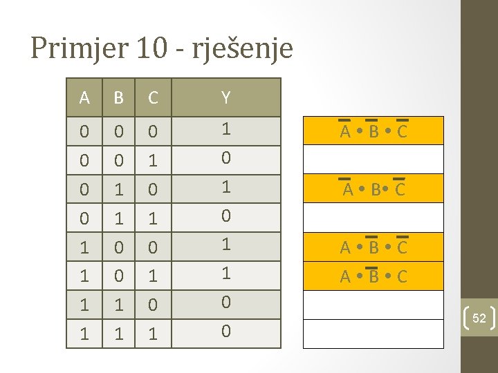 Primjer 10 - rješenje A B C Y 0 0 1 1 0 1