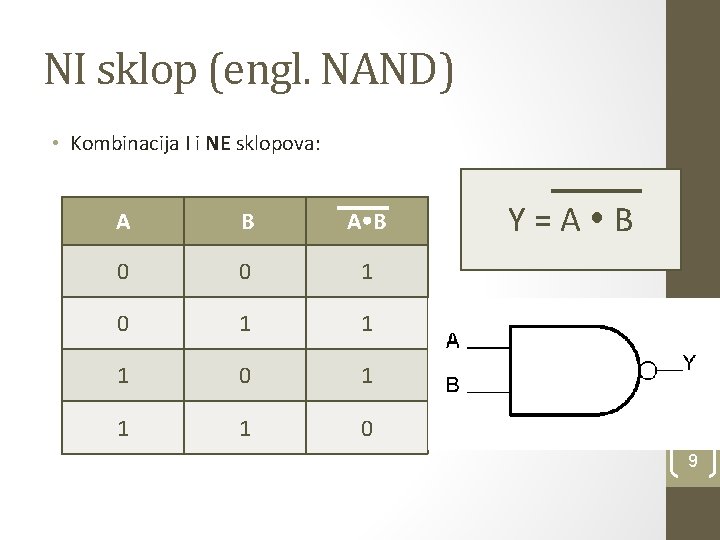 NI sklop (engl. NAND) • Kombinacija I i NE sklopova: A B 0 0