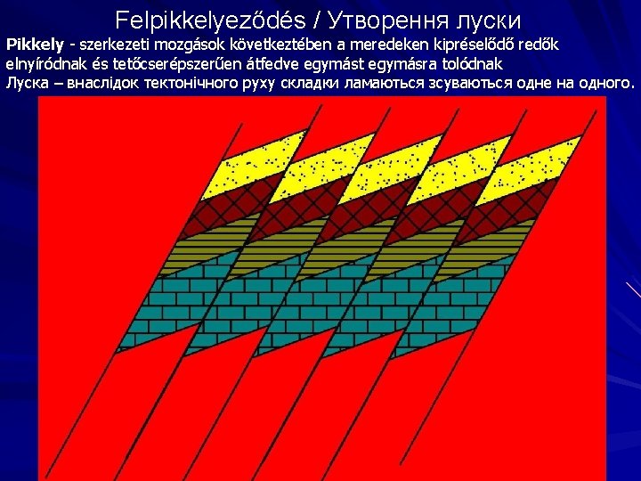 Felpikkelyeződés / Утворення луски Pikkely - szerkezeti mozgások következtében a meredeken kipréselődő redők elnyíródnak