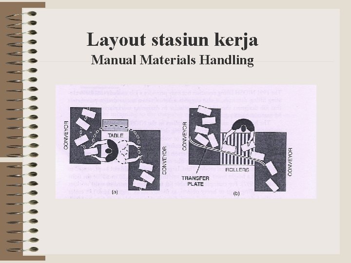 Layout stasiun kerja Manual Materials Handling 