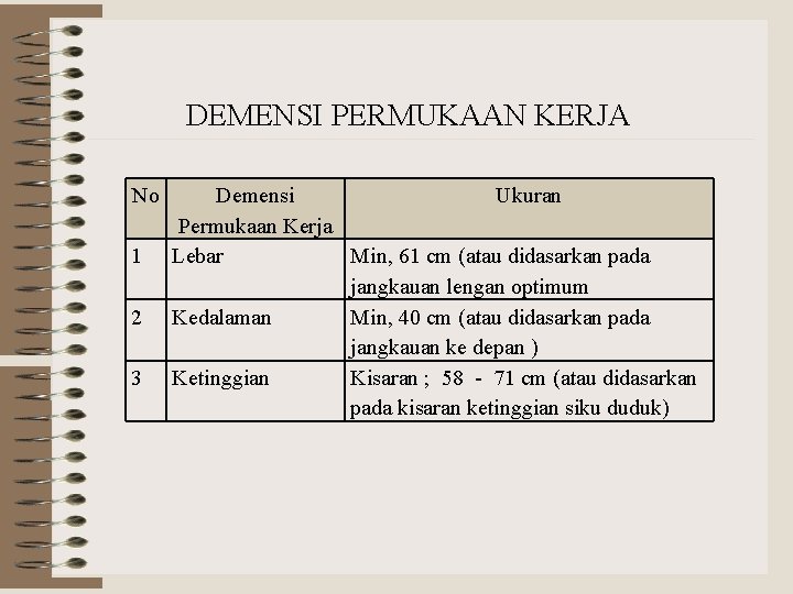 DEMENSI PERMUKAAN KERJA No 1 2 3 Demensi Ukuran Permukaan Kerja Lebar Min, 61