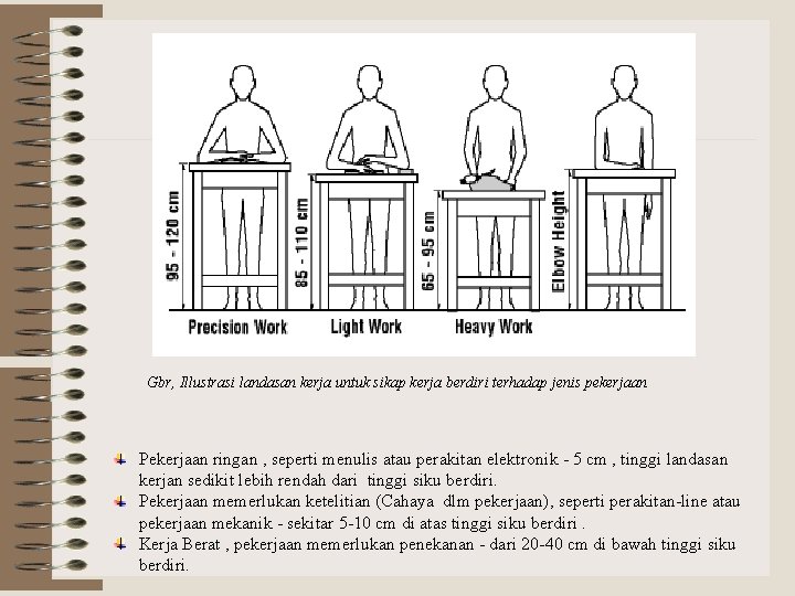 Gbr, Illustrasi landasan kerja untuk sikap kerja berdiri terhadap jenis pekerjaan Pekerjaan ringan ,