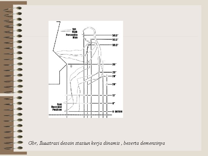 Gbr, Iluustrasi desain stasiun kerja dinamis , beserta demensinya 