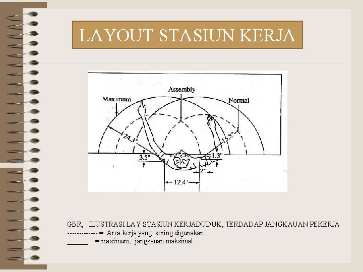 LAYOUT STASIUN KERJA GBR, ILUSTRASI LAY STASIUN KERJADUDUK, TERDADAP JANGKAUAN PEKERJA ------- = Area