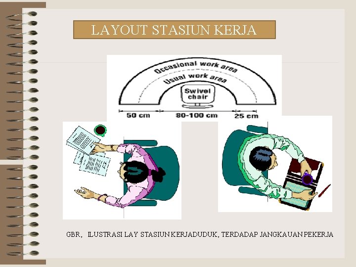 LAYOUT STASIUN KERJA GBR, ILUSTRASI LAY STASIUN KERJADUDUK, TERDADAP JANGKAUAN PEKERJA 