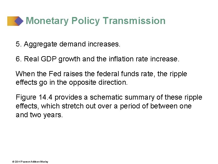 Monetary Policy Transmission 5. Aggregate demand increases. 6. Real GDP growth and the inflation