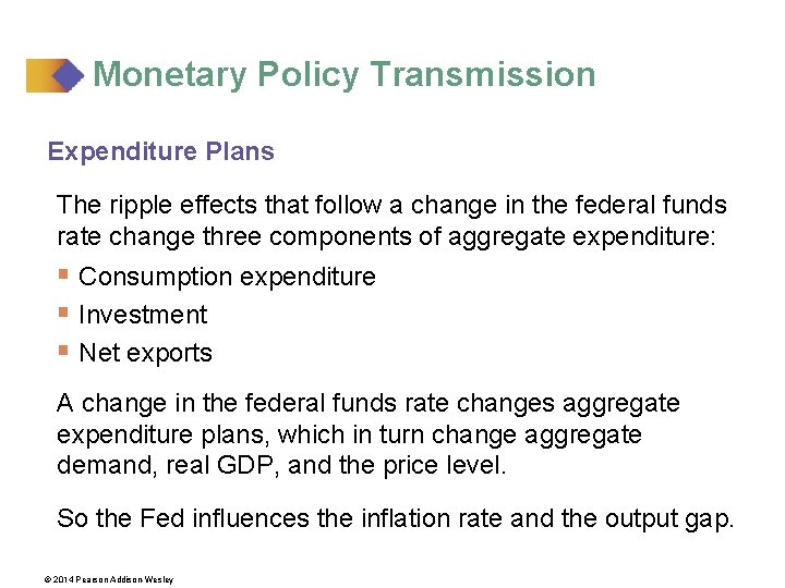 Monetary Policy Transmission Expenditure Plans The ripple effects that follow a change in the