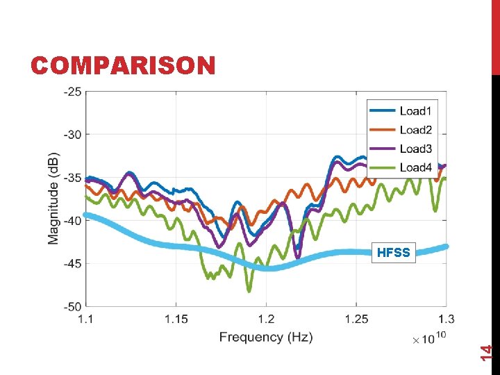 COMPARISON 14 HFSS 