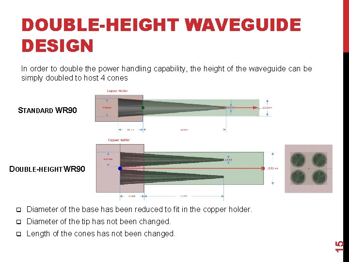 DOUBLE-HEIGHT WAVEGUIDE DESIGN In order to double the power handling capability, the height of