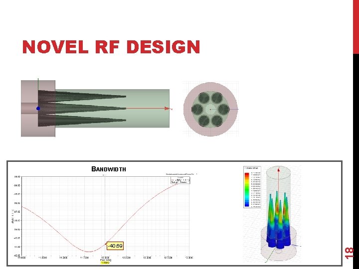 NOVEL RF DESIGN 30/05/2018 A. Grudiev, C. Serpico, N. Shafqat -40. 69 18 BANDWIDTH