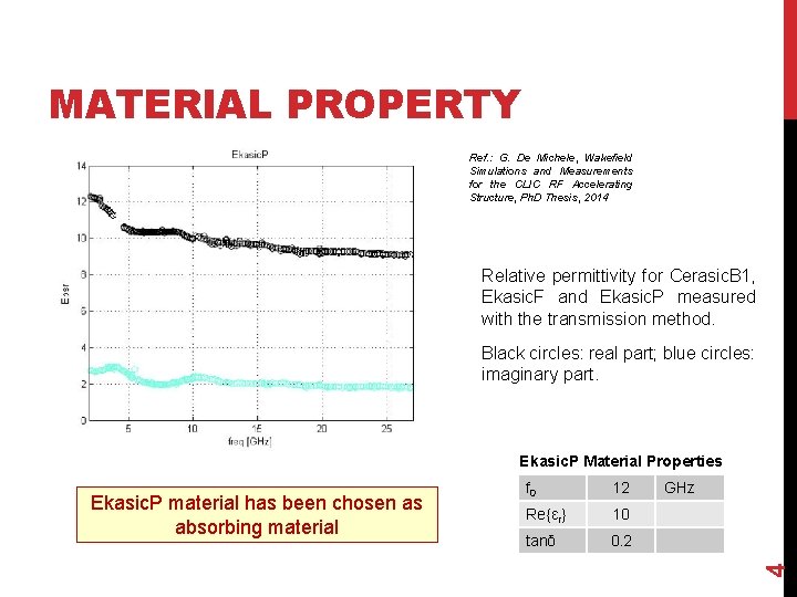 MATERIAL PROPERTY Ref. : G. De Michele, Wakefield Simulations and Measurements for the CLIC