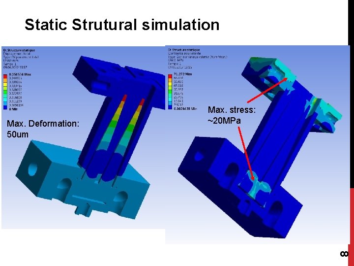 Static Strutural simulation Ansys Static Strutural load 8 Max. Deformation: 50 um Max. stress: