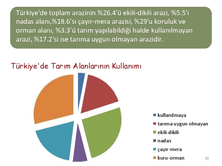 Türkiye'de toplam arazinin %26. 4'ü ekili-dikili arazi, %5. 5'i nadas alanı, %18. 6'sı çayır-mera