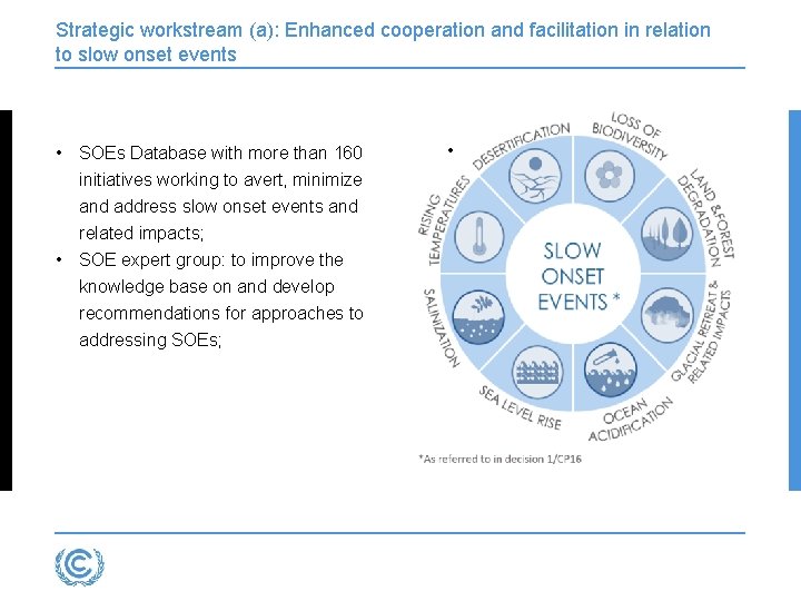 Strategic workstream (a): Enhanced cooperation and facilitation in relation to slow onset events •