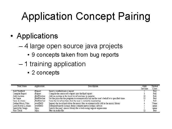 Application Concept Pairing • Applications – 4 large open source java projects • 9