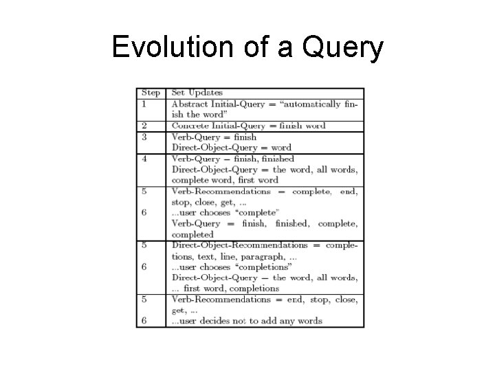 Evolution of a Query 