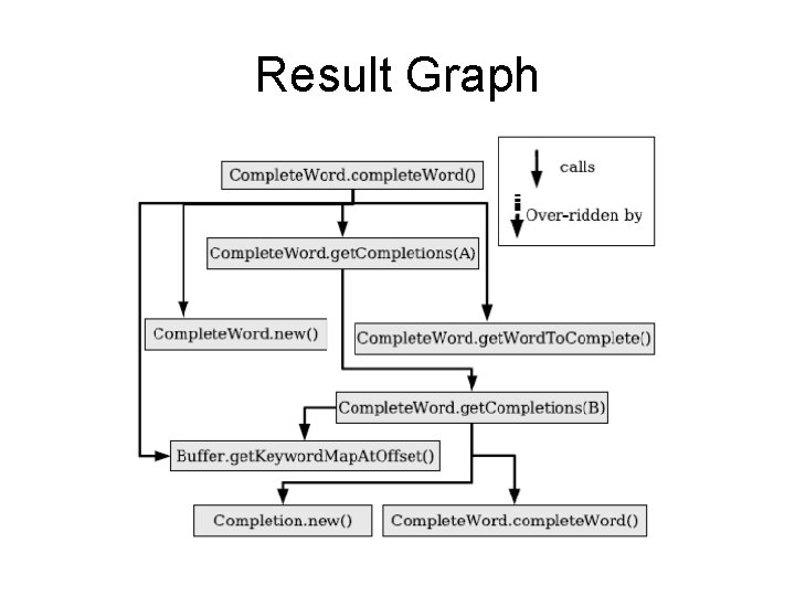 Result Graph 