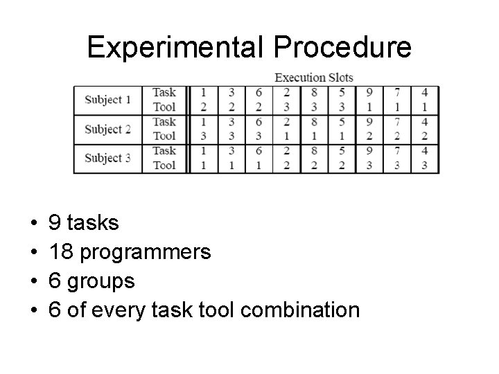 Experimental Procedure • • 9 tasks 18 programmers 6 groups 6 of every task