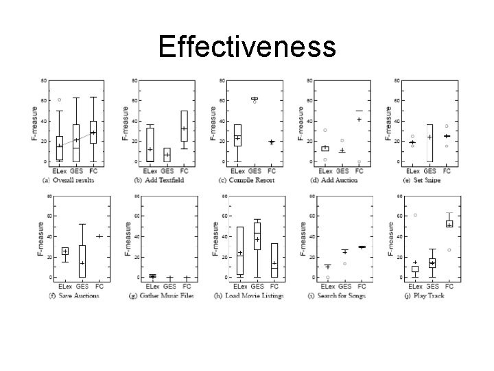 Effectiveness 