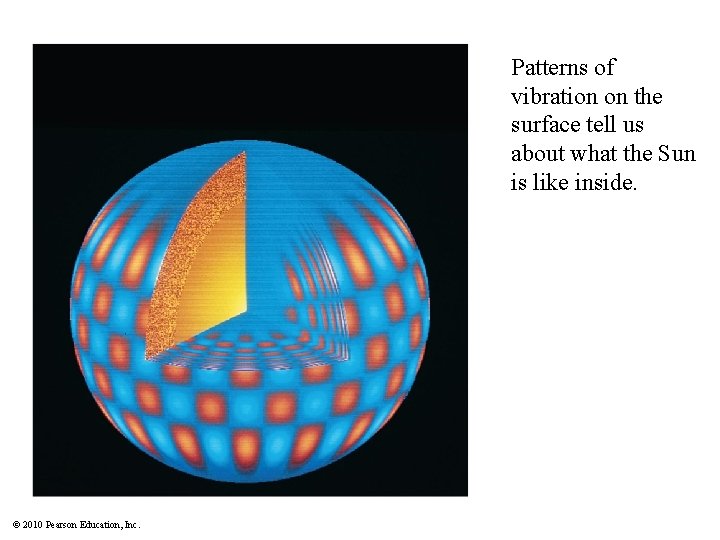 Patterns of vibration on the surface tell us about what the Sun is like