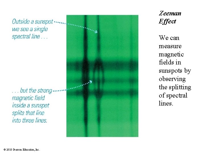 Zeeman Effect We can measure magnetic fields in sunspots by observing the splitting of