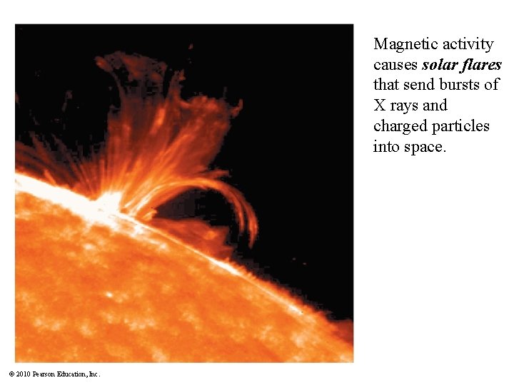 Magnetic activity causes solar flares that send bursts of X rays and charged particles