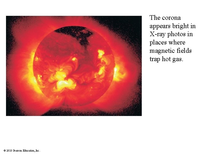 The corona appears bright in X-ray photos in places where magnetic fields trap hot