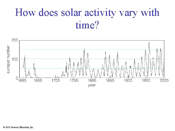 How does solar activity vary with time? © 2010 Pearson Education, Inc. 