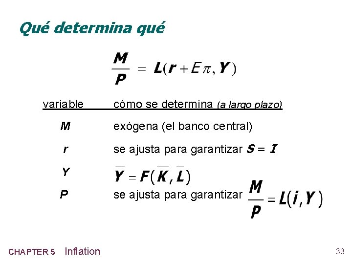 Qué determina qué variable cómo se determina (a largo plazo) M exógena (el banco