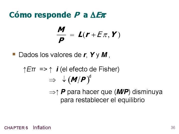 Cómo responde P a E § Dados los valores de r, Y y M