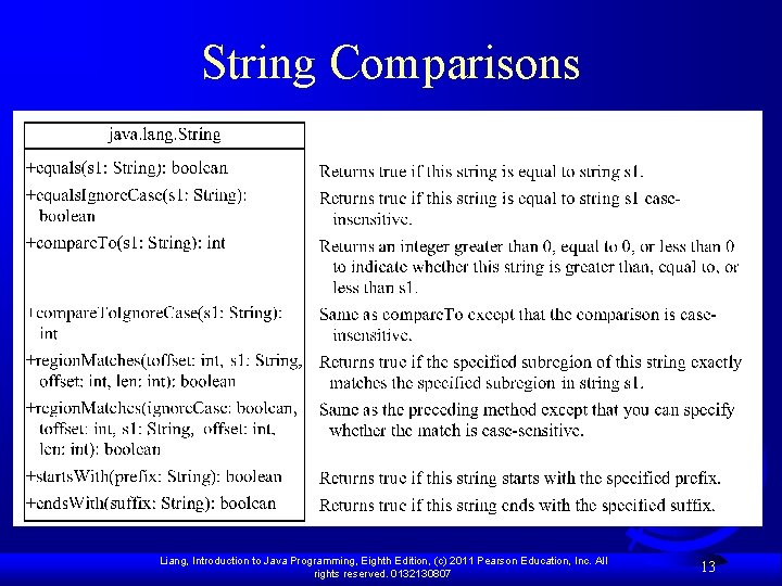 String Comparisons Liang, Introduction to Java Programming, Eighth Edition, (c) 2011 Pearson Education, Inc. String Comparisons Liang, Introduction to Java Programming, Eighth Edition, (c) 2011 Pearson Education, Inc.