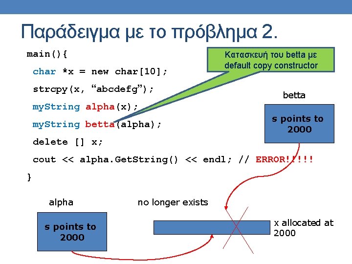 Παράδειγμα με το πρόβλημα 2. main(){ char *x = new char[10]; strcpy(x, “abcdefg”); Κατασκευή
