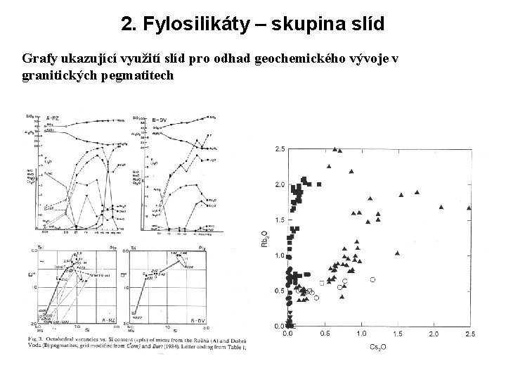 2. Fylosilikáty – skupina slíd Grafy ukazující využití slíd pro odhad geochemického vývoje v