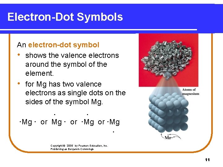 Electron-Dot Symbols An electron-dot symbol • shows the valence electrons around the symbol of Electron-Dot Symbols An electron-dot symbol • shows the valence electrons around the symbol of