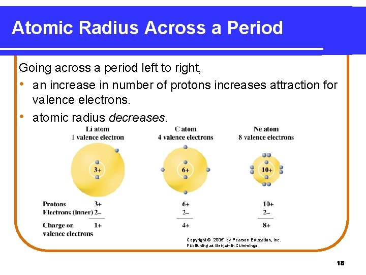 Atomic Radius Across a Period Going across a period left to right, • an Atomic Radius Across a Period Going across a period left to right, • an