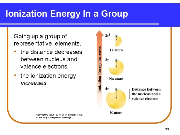 Ionization Energy In a Group Going up a group of representative elements, • the Ionization Energy In a Group Going up a group of representative elements, • the