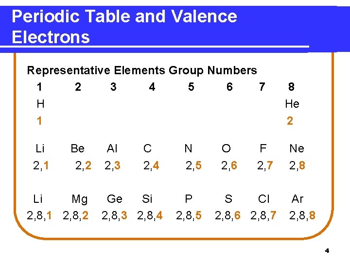 Periodic Table and Valence Electrons Representative Elements Group Numbers 1 2 3 4 5 Periodic Table and Valence Electrons Representative Elements Group Numbers 1 2 3 4 5