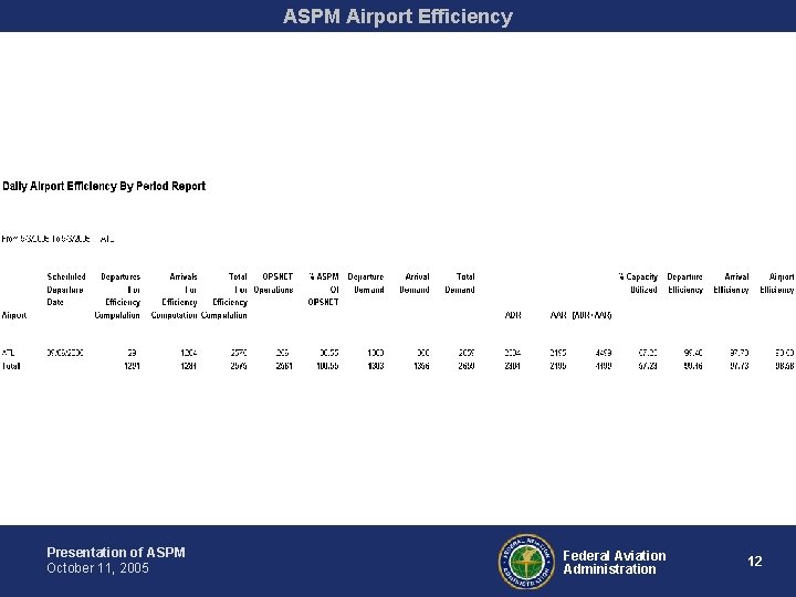 ASPM Airport Efficiency Presentation of ASPM October 11, 2005 Federal Aviation Administration 12 
