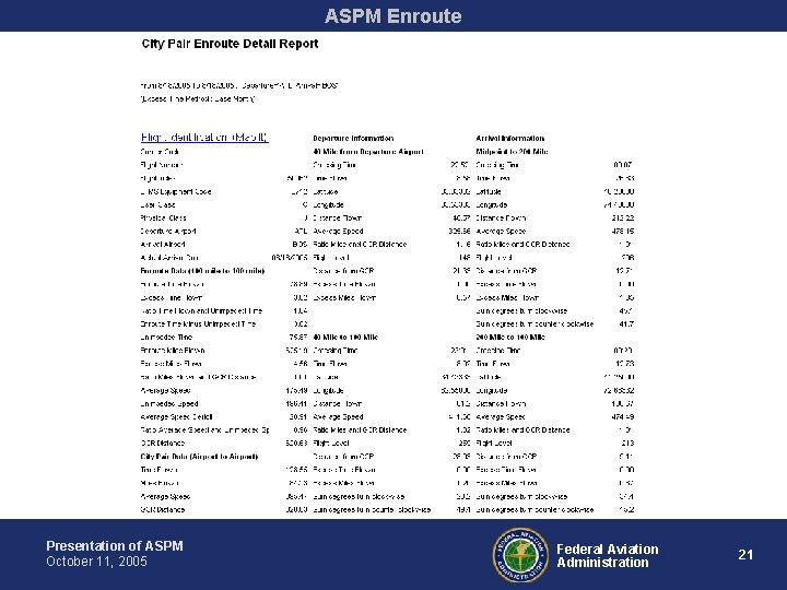 ASPM Enroute Presentation of ASPM October 11, 2005 Federal Aviation Administration 21 