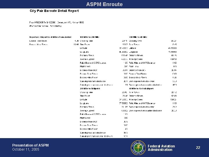 ASPM Enroute Presentation of ASPM October 11, 2005 Federal Aviation Administration 22 