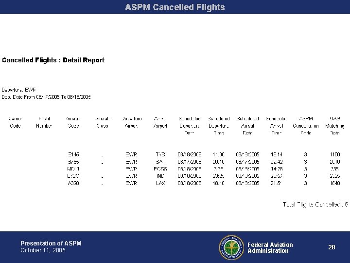 ASPM Cancelled Flights Presentation of ASPM October 11, 2005 Federal Aviation Administration 28 
