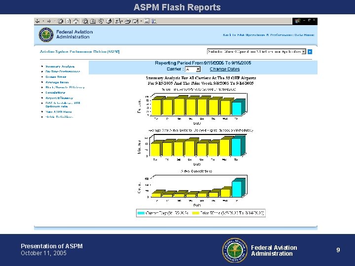 ASPM Flash Reports Presentation of ASPM October 11, 2005 Federal Aviation Administration 9 